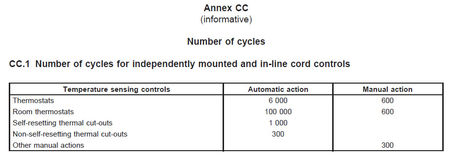 Annex CC1